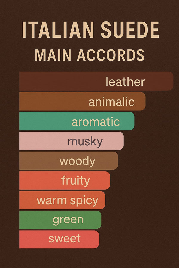 Italian Suede - 50ml (Inspiration: Tuscan Leather)